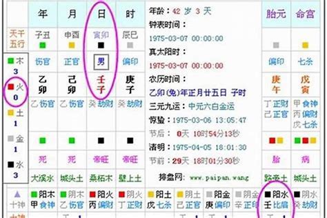 五行分数|八字五行强弱分数计算方法帮你找到喜用